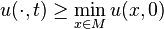 u(\cdot,t) \geq \min_{x\in M} u(x,0)