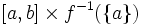 [a,b]\times f^{-1}(\{a\})