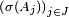 \scriptstyle\ \left(\sigma(A_{j})\right)_{j\in J}\ 