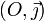 (O,\vec{\jmath})
