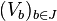 (V_b)_{b\in J}