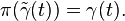 \pi(\tilde{\gamma}(t)) = \gamma(t).