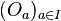 (O_a)_{a\in I}