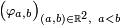 \scriptstyle\ \left(\varphi_{a,b}\right)_{(a,b)\in\mathbb{R}^2,\ a<b}\ 