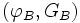 (\varphi_B , G_B)