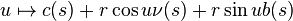 u\mapsto c(s)+r\cos u \nu(s)+r\sin u b(s)