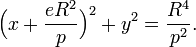 \Big(x+\frac{eR^2}p\Big)^2+y^2=\frac{R^4}{p^2}.