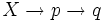 X\rightarrow p\rightarrow q\,\!