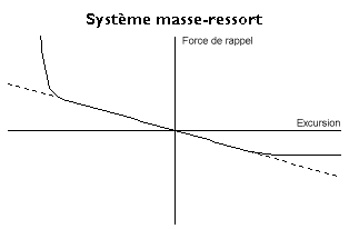 Force de rappel ressort.png