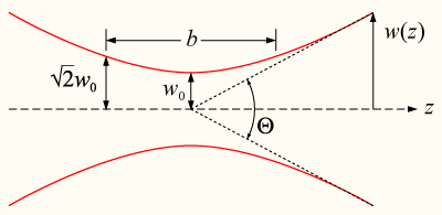 Gaussianbeam.png