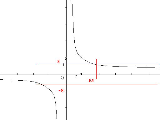 Image:Inversa liminf.png