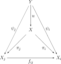 InverseLimit-01.png