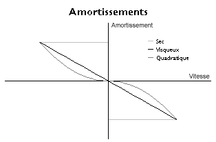 🔎 Mouvement perpétuel - Définition et Explications