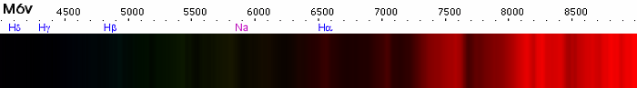 Spectre d'une étoile de type M6v