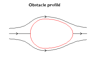 Obstacle profile.png