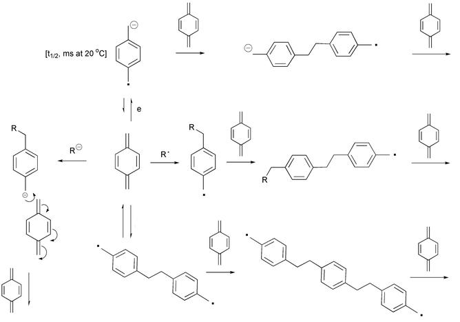 Voies de polymérisation du p-xylylène.