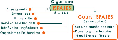 Pat-ISPAJES ORG.jpg