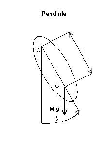 🔎 Mouvement perpétuel - Définition et Explications