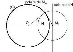 Polaire construction.gif