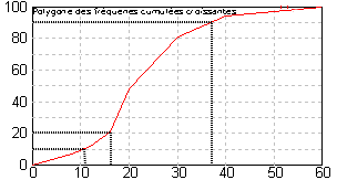 Polygone decile.png