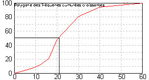 Polygone et mediane.png