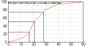 Image:Polygone_quartile.png