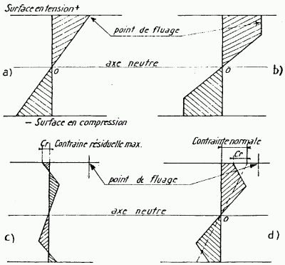 Préconformation.png