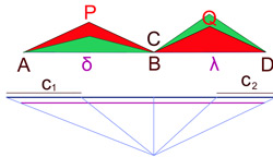 Problème isopérimétrique général 3.jpg