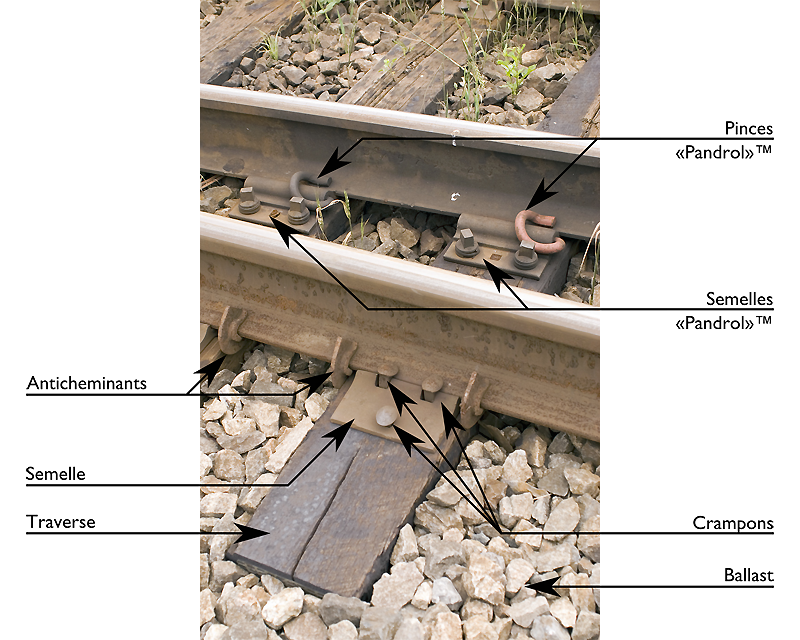Deux rails de jonction en bois, forme T pour circuit de train