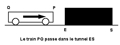 Notations pour le passage du train dans un tunnel