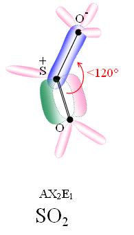 En bleu les domaines de gravitation des électrons liants (liaisons σ).En rose les domaines de gravitation des doublets non liants ou hybridations.En vert les domaines de gravitation des électrons liants (liaison πy).