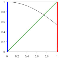 Théorème-de-Brouwer-dim-1.jpg