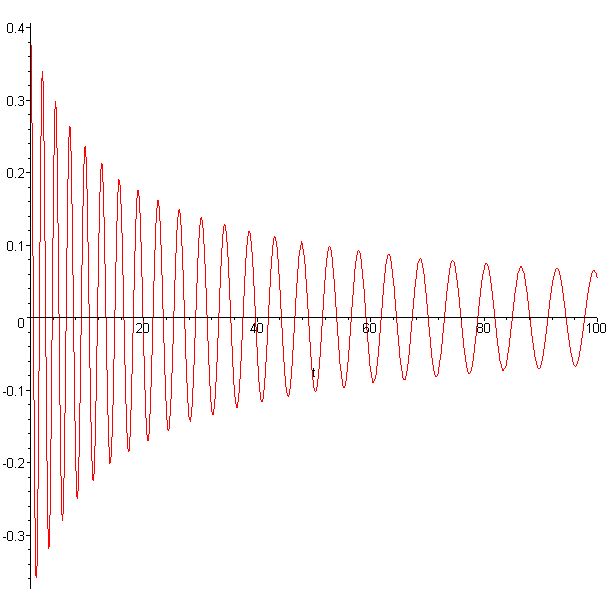 Image:Thêta(t) pour le pendule simple de longueur variable.jpg