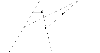 Transvection avion.gif