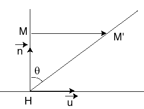 Transvection euclid.gif