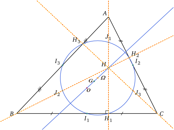 Cercle et droite d'Euler d'un triangle