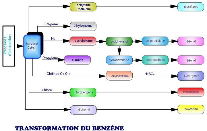 Ttd-30-5-05-transf-benzene.jpg