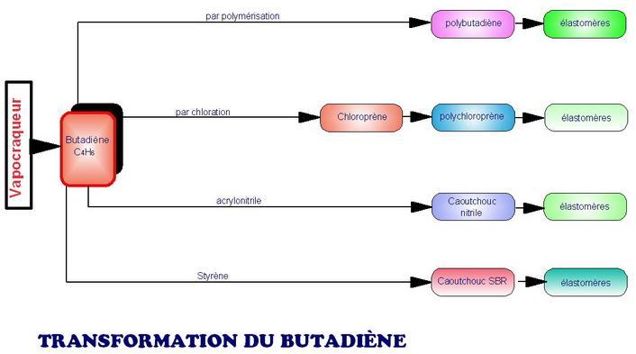 Ttd-30-5-05-transf-butadiene.jpg