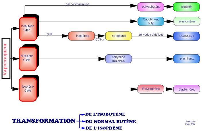 Ttd-30-5-05-transf-butenes.jpg