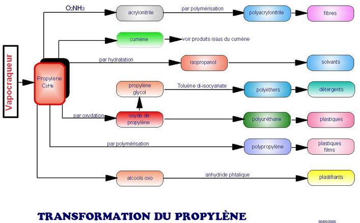 Ttd-30-5-05-transf-propylene.jpg