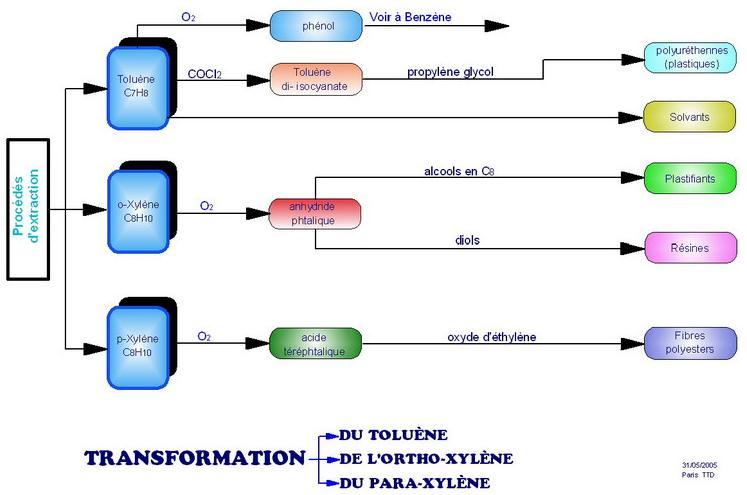 Ttd-31-5-05-transf-toluene.jpg