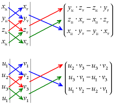 algorithme permettant de calculer simplement le produit vectoriel dans le cas d'une base orthonormée directe