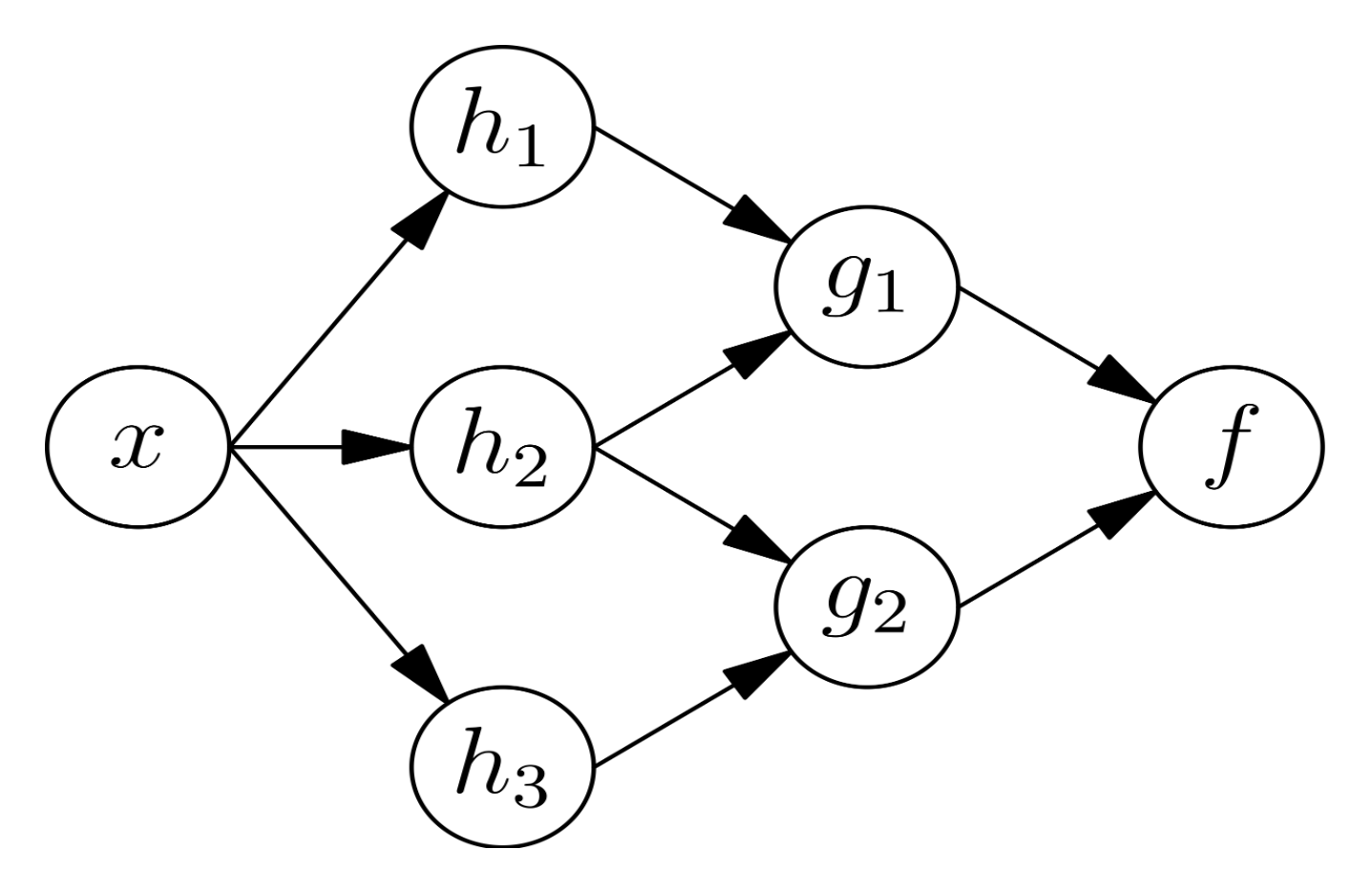 How does artificial intelligence work?