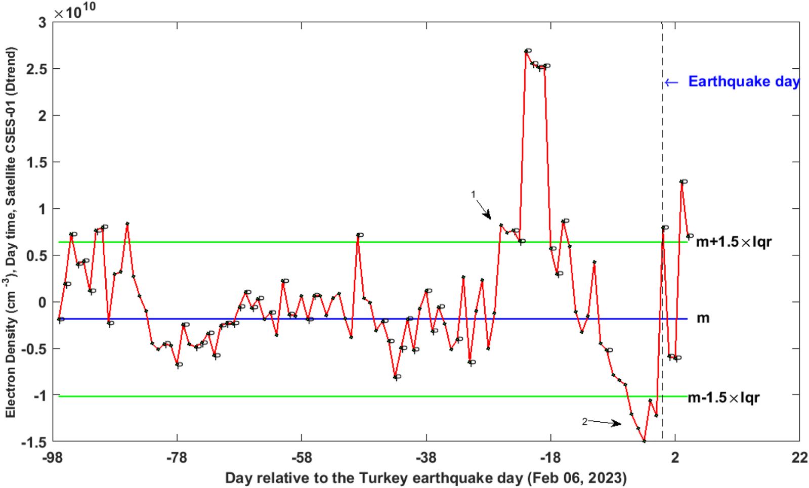 🚀 Satellites detected earthquakes in Türkiye and Syria several weeks in advance