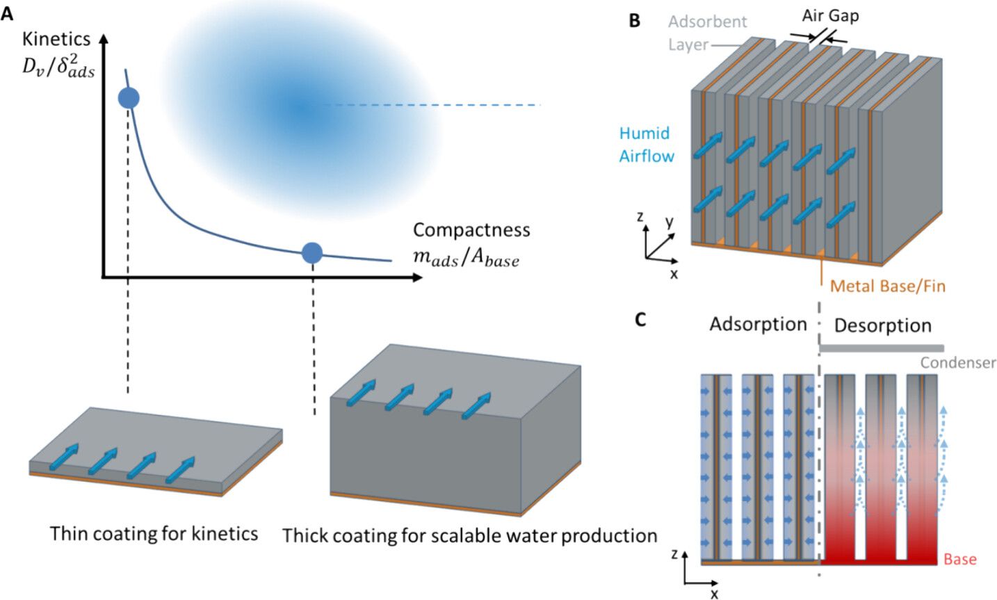 💥 A new solution to extract drinking water from the air