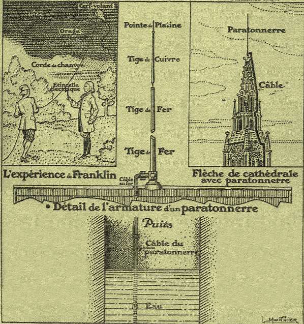 http://techno-science.net/illustration/Retro-sciences/ElectriciteAtmospherique1922/Paratonnerre.jpg