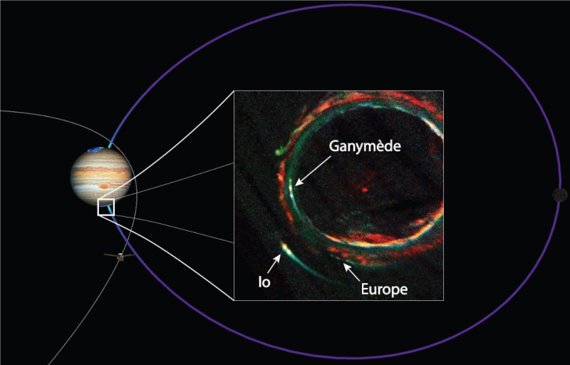 🚀 Ganymede’s influence observed in Jupiter’s auroras