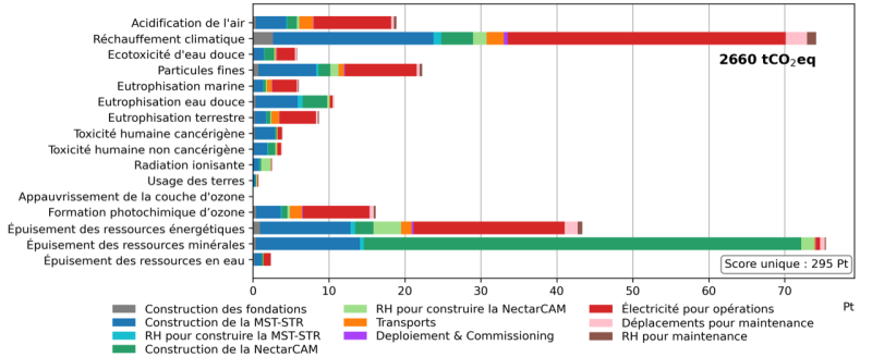 🔭 An unexpected source of greenhouse gases: astronomical telescopes