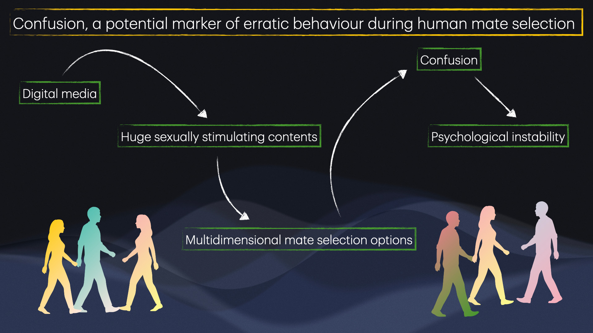 💻 Dating platforms are disrupting human reproduction and evolution