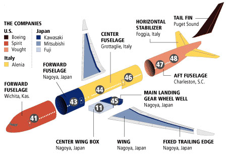 Début de l'assemblage du Boeing 787 Dreamliner